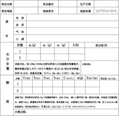 領導讓你認真檢查實驗室原始記錄，你怎么查？(圖1)