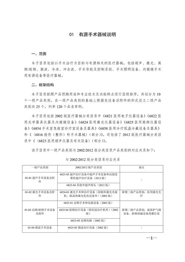 新版《醫療器械分類目錄》（產品分類在線快速查詢）(圖4)