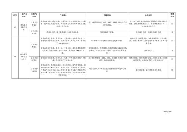 新版《醫療器械分類目錄》（產品分類在線快速查詢）(圖7)