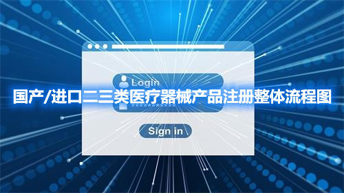 國產/進口二三類醫療器械產品注冊整體流程圖