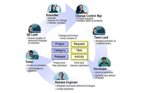 7S管理在臨床試驗用藥品管理中的應用
