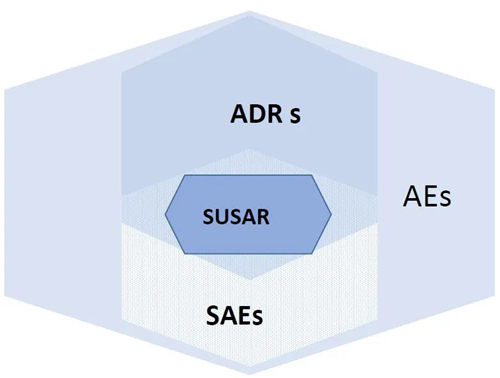 「CRC經驗總結」SAE上報中的一些注意事項(圖2)