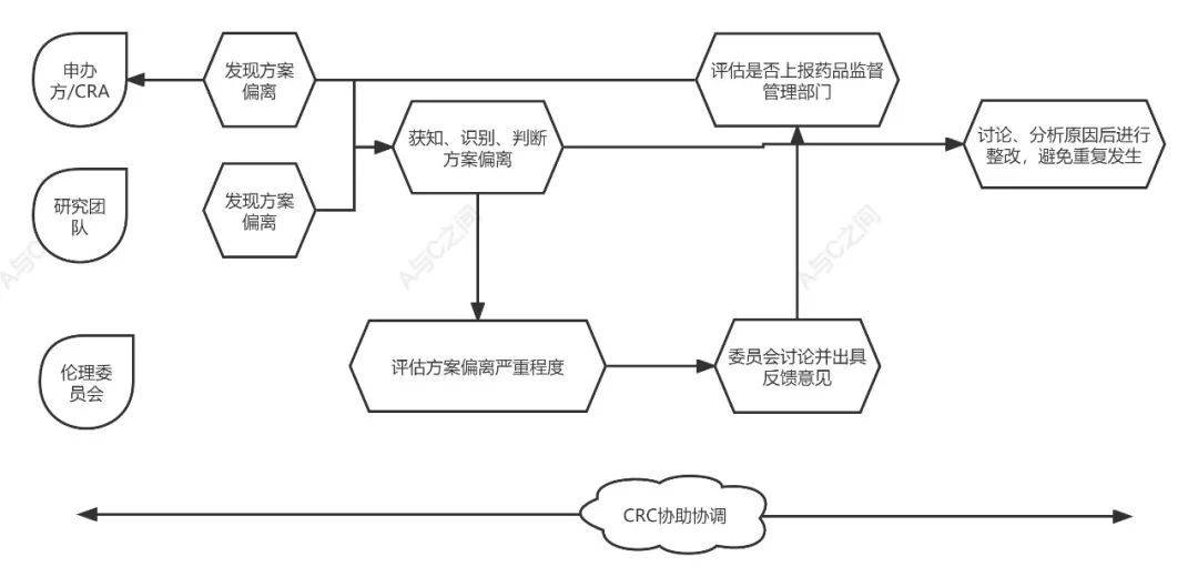 「精品」方案偏離了解多少?詳解方案偏離發生原因、特點和解決方法(圖5) 「精品」方案偏離了解多少?詳解方案偏離發生原因、特點和解決方法(圖5)