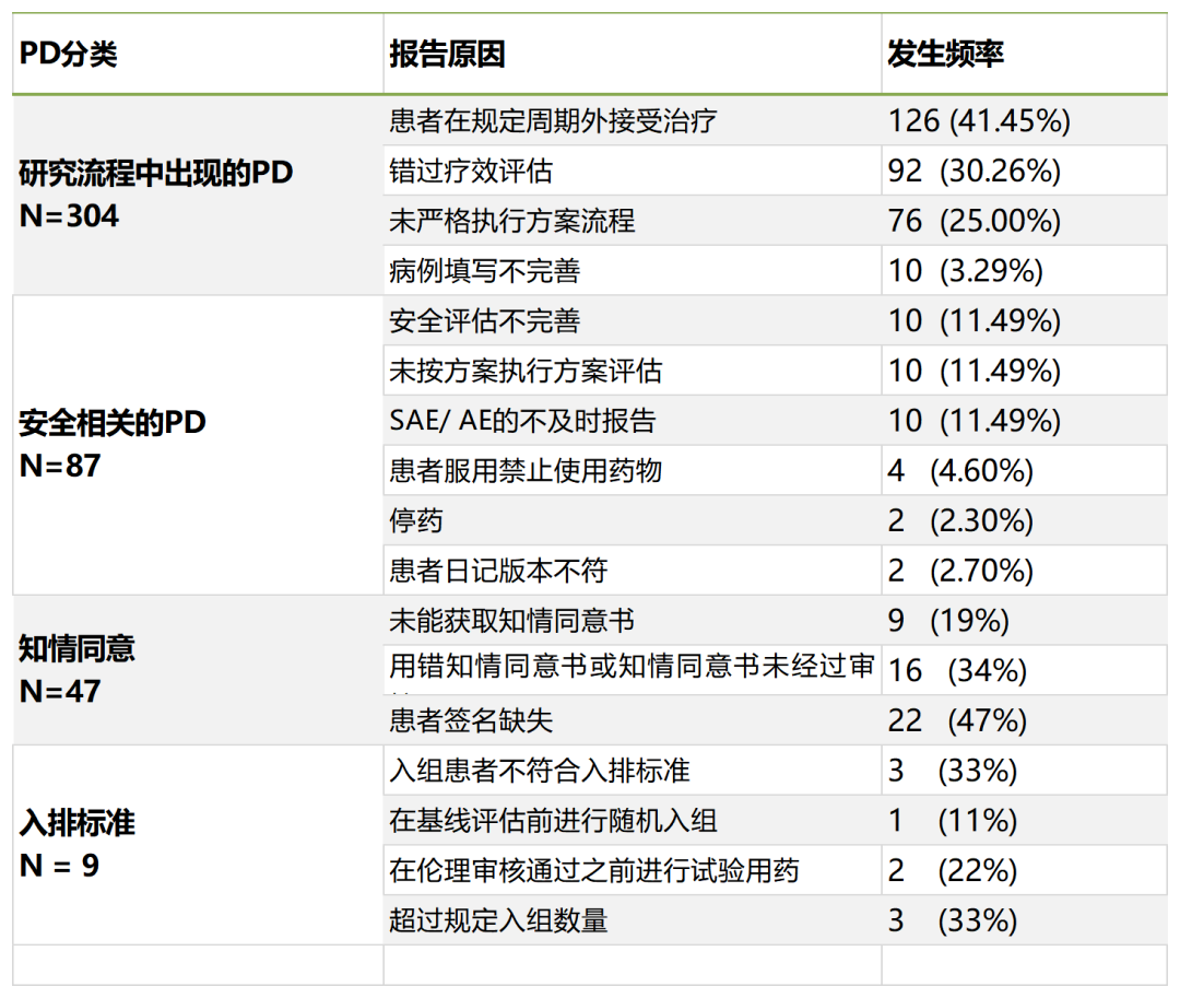 「精品」方案偏離了解多少?詳解方案偏離發生原因、特點和解決方法(圖2) 「精品」方案偏離了解多少?詳解方案偏離發生原因、特點和解決方法(圖2)