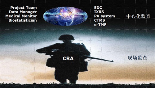 遠程監查時必須進行遠程SDV嗎(圖2)