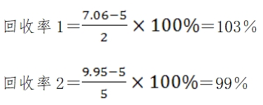 體外診斷試劑分析性能評估（準確度—回收試驗）技術審查指導原則（食藥監辦械函[2011]116號）(圖3)