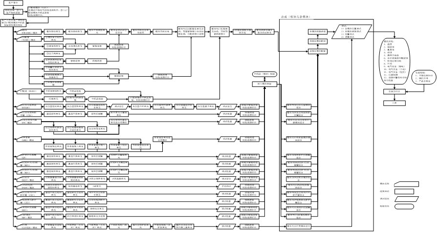 全自動化學發光免疫分析儀技術審查指導原則（2015年第93號）(圖1)