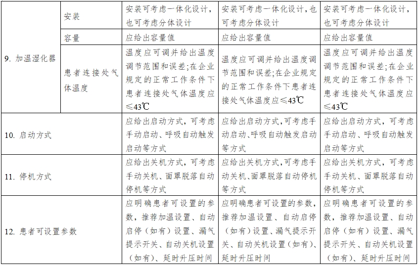 正壓通氣治療機注冊技術審查指導原則（2016年第27號）(圖7)