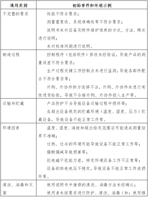 血糖儀注冊(cè)技術(shù)審查指導(dǎo)原則（2016年修訂版）（2016年第22號(hào)）(圖6)