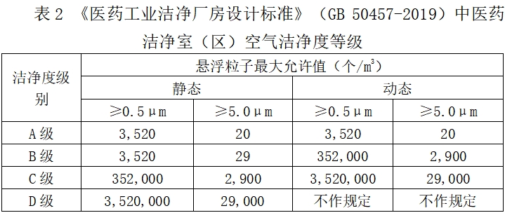 北京藥監印發《北京市醫療器械潔凈室(區)檢查要點指南(2023版)》(圖3) 北京藥監印發《北京市醫療器械潔凈室(區)檢查要點指南(2023版)》(圖3)
