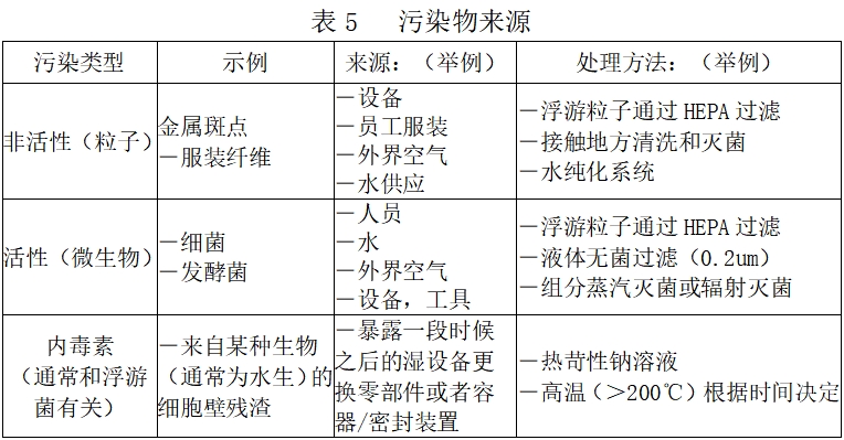 北京藥監印發《北京市醫療器械潔凈室(區)檢查要點指南(2023版)》(圖6) 北京藥監印發《北京市醫療器械潔凈室(區)檢查要點指南(2023版)》(圖6)