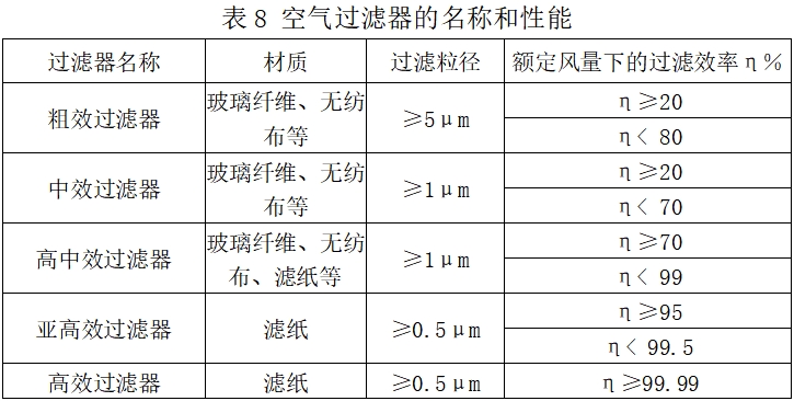 北京藥監印發《北京市醫療器械潔凈室(區)檢查要點指南(2023版)》(圖9) 北京藥監印發《北京市醫療器械潔凈室(區)檢查要點指南(2023版)》(圖9)