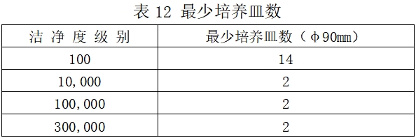 北京藥監印發《北京市醫療器械潔凈室(區)檢查要點指南(2023版)》(圖16) 北京藥監印發《北京市醫療器械潔凈室(區)檢查要點指南(2023版)》(圖16)
