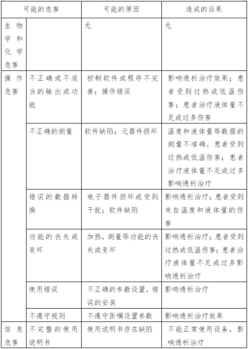 腹膜透析機注冊技術審查指導原則（2016年第27號）(圖2)