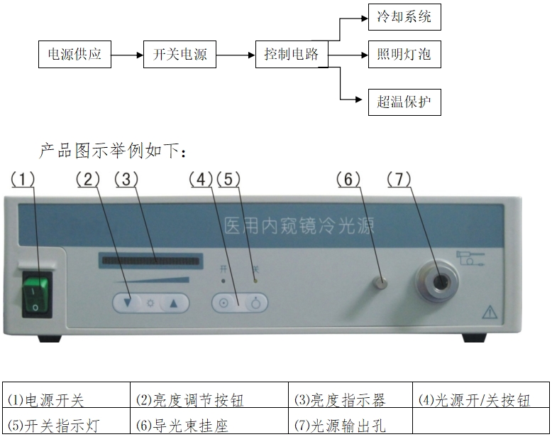 醫用內窺鏡冷光源注冊技術審查指導原則(2016年第27號)(圖1) 醫用內窺鏡冷光源注冊技術審查指導原則(2016年第27號)(圖1)