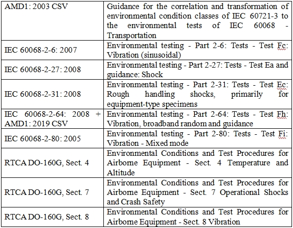 有創(chuàng)血壓監(jiān)護產品注冊審查指導原則（2023年第41號）(圖5)