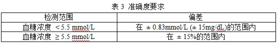 無創血糖監測產品注冊審查指導原則(2023年第42號)(圖5) 無創血糖監測產品注冊審查指導原則(2023年第42號)(圖5)
