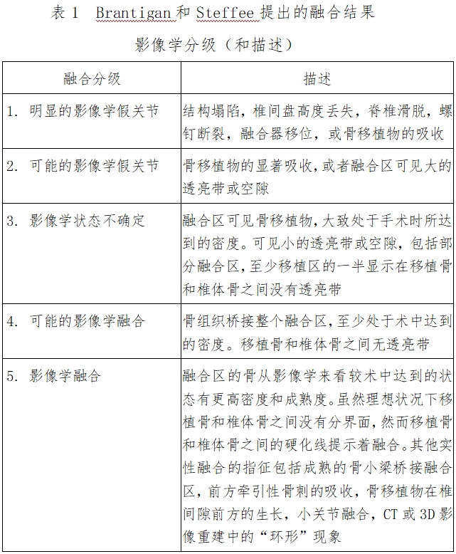 椎間融合器注冊技術審查指導原則（2016年第70號）(圖1)