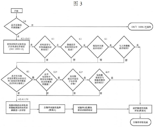 體外除顫產品注冊技術審查指導原則(2017年第6號)(圖4) 體外除顫產品注冊技術審查指導原則(2017年第6號)(圖4)