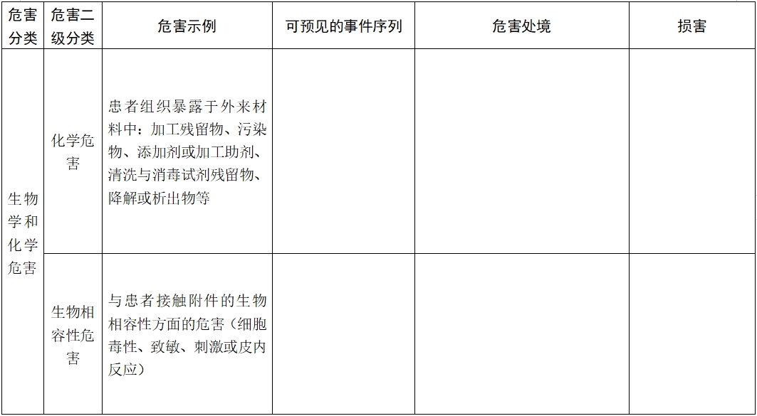 體外除顫產品注冊技術審查指導原則(2017年第6號)(圖13) 體外除顫產品注冊技術審查指導原則(2017年第6號)(圖13)