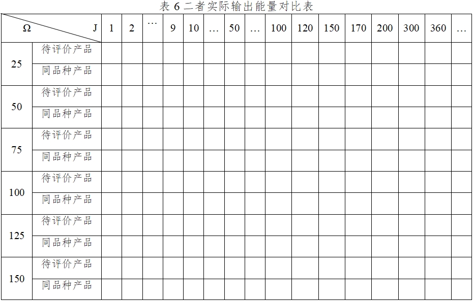 體外除顫產品注冊技術審查指導原則(2017年第6號)(圖26) 體外除顫產品注冊技術審查指導原則(2017年第6號)(圖26)
