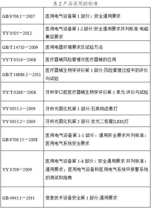 光固化機(jī)注冊(cè)技術(shù)審查指導(dǎo)原則(2017年第6號(hào))(圖2) 光固化機(jī)注冊(cè)技術(shù)審查指導(dǎo)原則(2017年第6號(hào))(圖2)