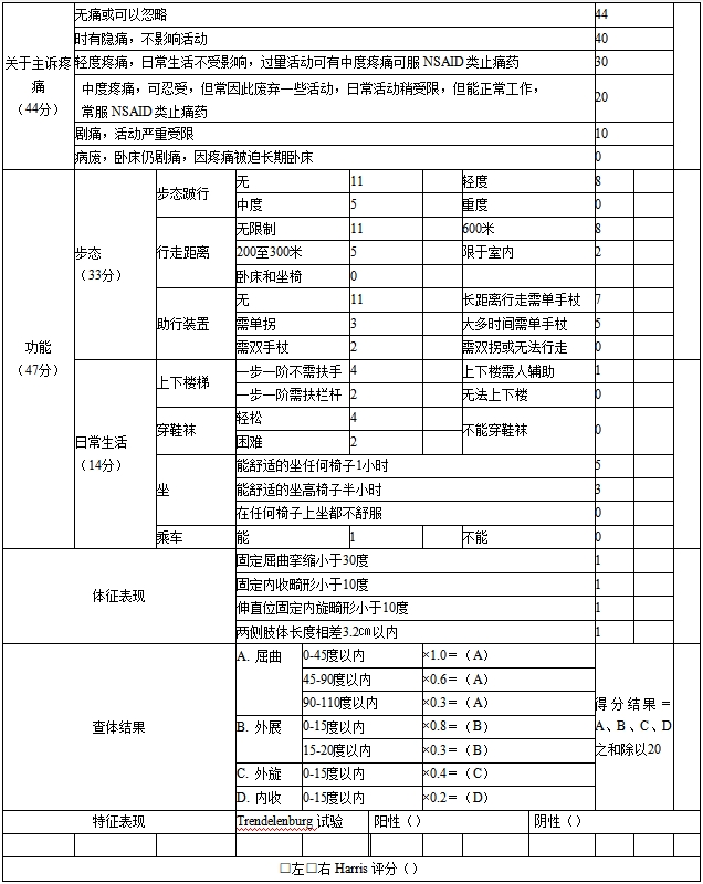 髖關節假體系統注冊技術審查指導原則(2017年第23號)(圖3) 髖關節假體系統注冊技術審查指導原則(2017年第23號)(圖3)