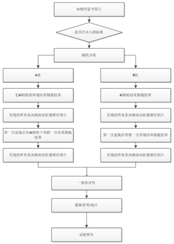 人工智能輔助檢測醫療器械（軟件）臨床評價注冊審查指導原則（2023年第38號）(圖2)