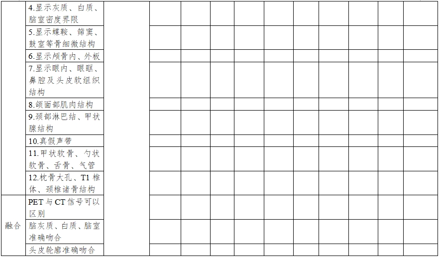 正電子發射/X射線計算機斷層成像系統同品種臨床評價注冊審查指導原則（2023年第31號）(圖9)