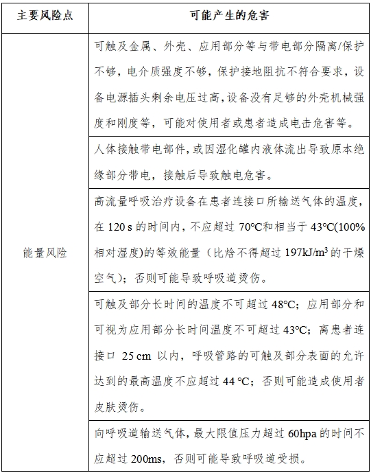 高流量呼吸治療設(shè)備注冊審查指導(dǎo)原則（2023年第26號）(圖1)