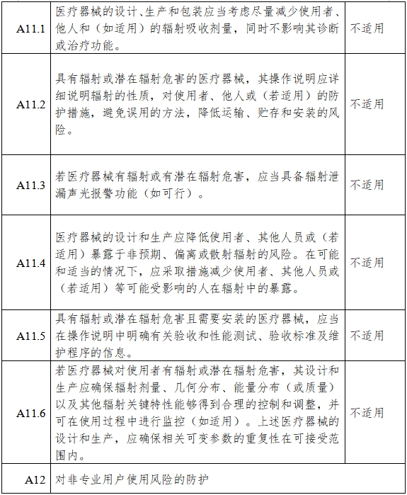 高流量呼吸治療設(shè)備注冊審查指導(dǎo)原則（2023年第26號）(圖13)