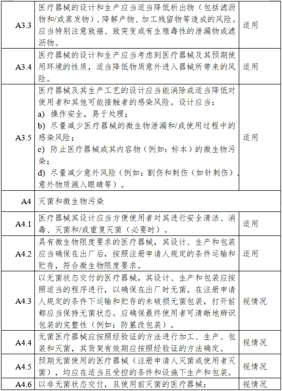 高流量呼吸治療設(shè)備注冊審查指導(dǎo)原則（2023年第26號）(圖8)
