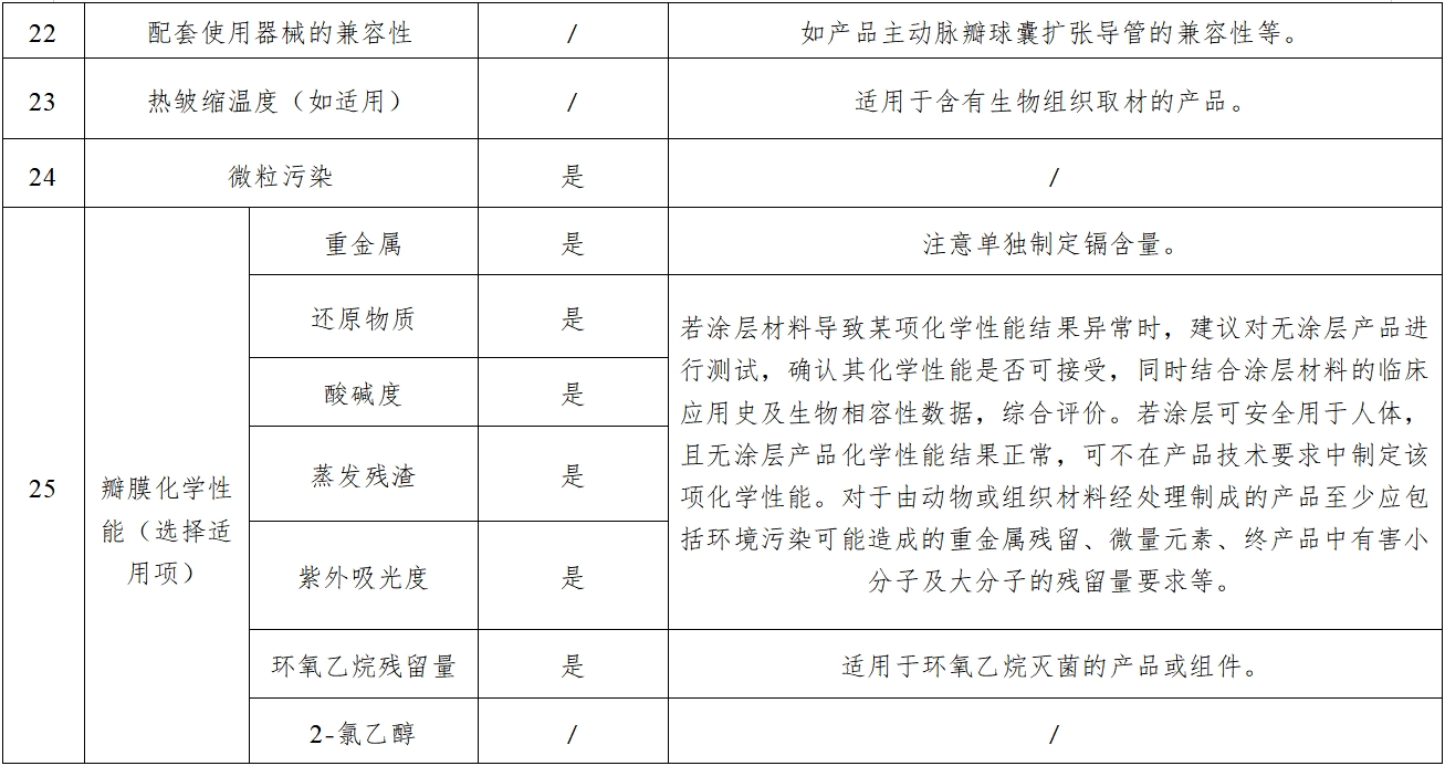 經導管主動脈瓣膜系統注冊審查指導原則(2023年第25號)(圖4) 經導管主動脈瓣膜系統注冊審查指導原則(2023年第25號)(圖4)