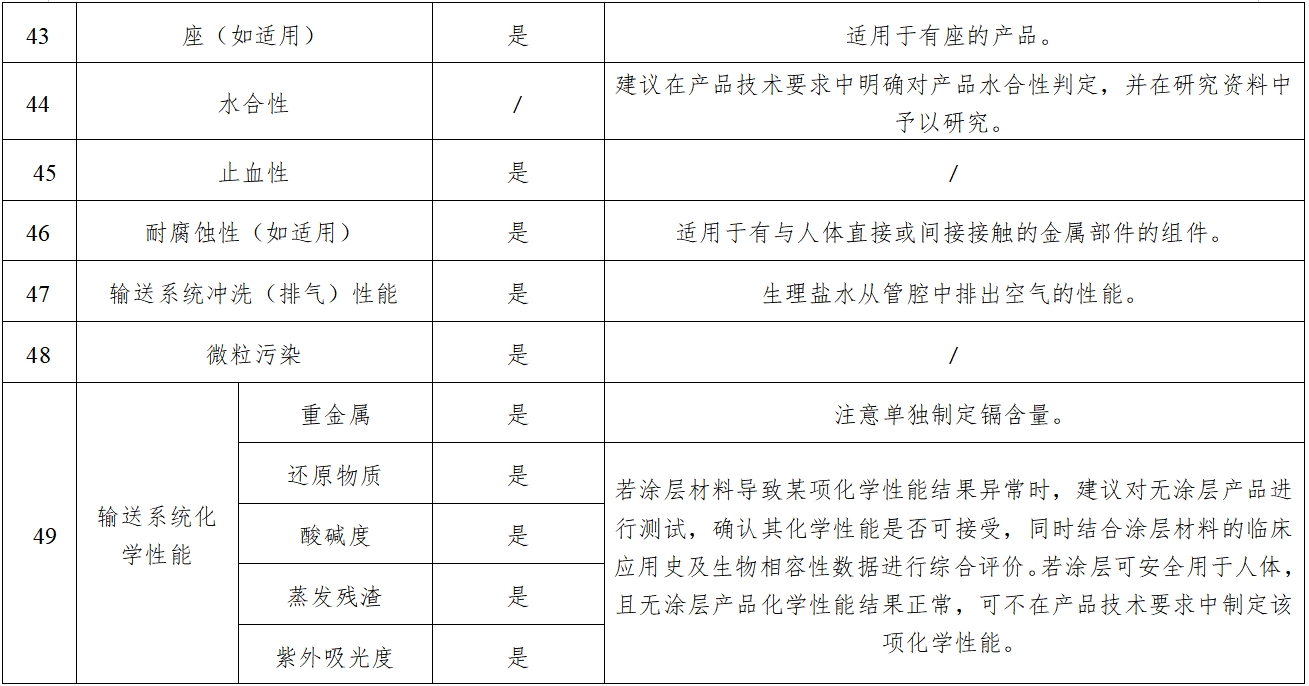 經導管主動脈瓣膜系統注冊審查指導原則(2023年第25號)(圖8) 經導管主動脈瓣膜系統注冊審查指導原則(2023年第25號)(圖8)