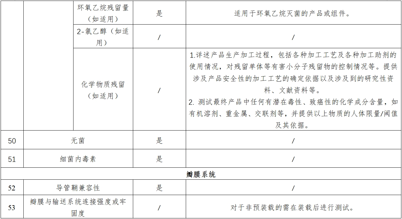 經導管主動脈瓣膜系統注冊審查指導原則(2023年第25號)(圖9) 經導管主動脈瓣膜系統注冊審查指導原則(2023年第25號)(圖9)