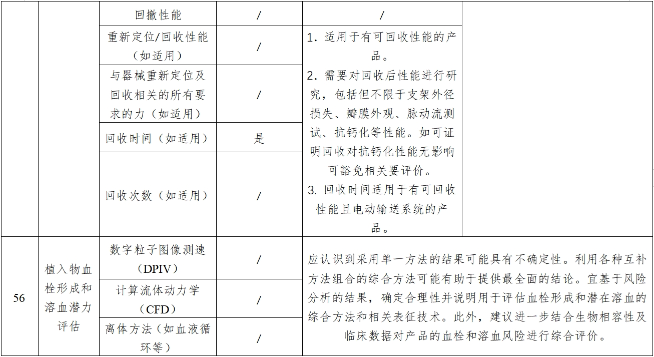 經導管主動脈瓣膜系統注冊審查指導原則(2023年第25號)(圖11) 經導管主動脈瓣膜系統注冊審查指導原則(2023年第25號)(圖11)
