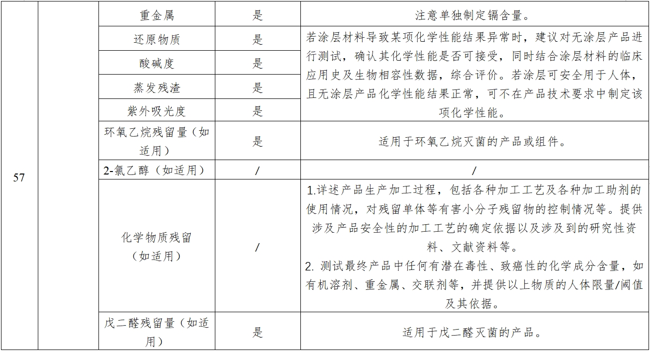 經導管主動脈瓣膜系統注冊審查指導原則(2023年第25號)(圖12) 經導管主動脈瓣膜系統注冊審查指導原則(2023年第25號)(圖12)