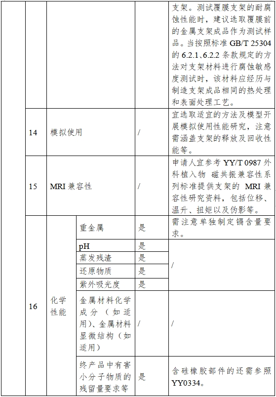 非血管自擴張金屬支架系統(tǒng)注冊審查指導原則(2023年第25號)(圖3) 非血管自擴張金屬支架系統(tǒng)注冊審查指導原則(2023年第25號)(圖3)