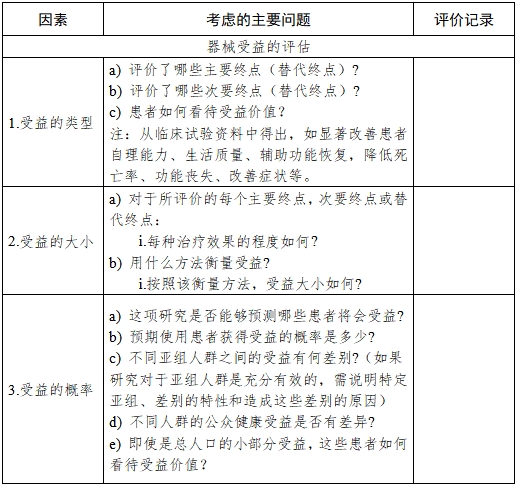 醫療器械產品受益-風險判定技術指導原則(2023修訂版)(2023年第25號)(圖1) 醫療器械產品受益-風險判定技術指導原則(2023修訂版)(2023年第25號)(圖1)