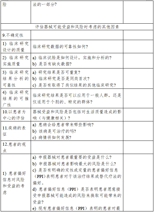 醫療器械產品受益-風險判定技術指導原則(2023修訂版)(2023年第25號)(圖3) 醫療器械產品受益-風險判定技術指導原則(2023修訂版)(2023年第25號)(圖3)