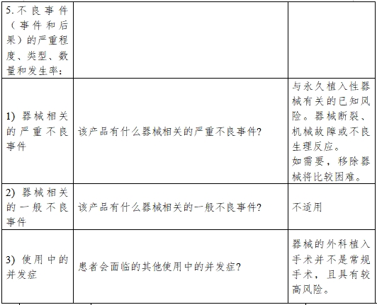 醫療器械產品受益-風險判定技術指導原則(2023修訂版)(2023年第25號)(圖7) 醫療器械產品受益-風險判定技術指導原則(2023修訂版)(2023年第25號)(圖7)