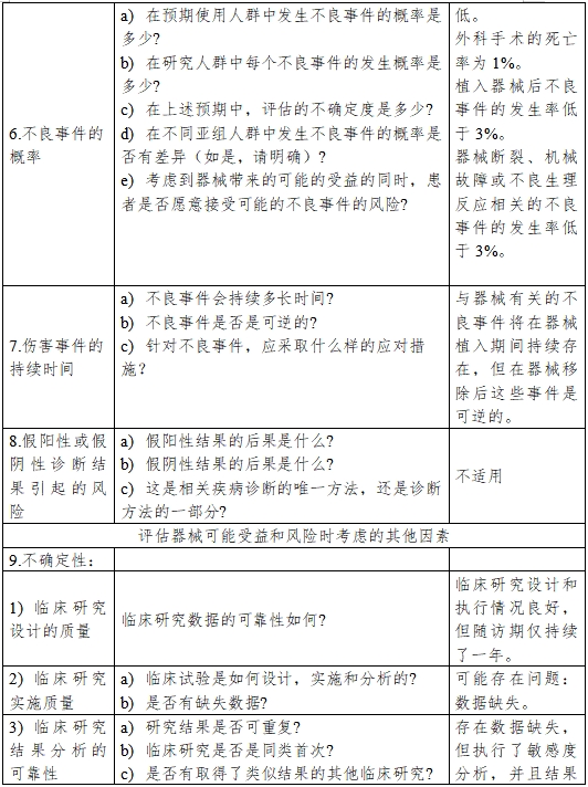 醫療器械產品受益-風險判定技術指導原則(2023修訂版)(2023年第25號)(圖8) 醫療器械產品受益-風險判定技術指導原則(2023修訂版)(2023年第25號)(圖8)