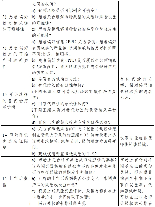 醫療器械產品受益-風險判定技術指導原則(2023修訂版)(2023年第25號)(圖10) 醫療器械產品受益-風險判定技術指導原則(2023修訂版)(2023年第25號)(圖10)