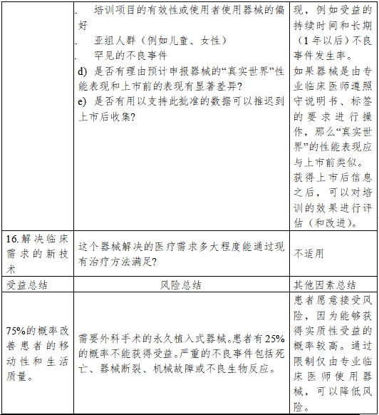 醫療器械產品受益-風險判定技術指導原則(2023修訂版)(2023年第25號)(圖11) 醫療器械產品受益-風險判定技術指導原則(2023修訂版)(2023年第25號)(圖11)