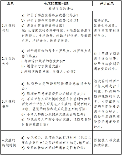 醫療器械產品受益-風險判定技術指導原則(2023修訂版)(2023年第25號)(圖13) 醫療器械產品受益-風險判定技術指導原則(2023修訂版)(2023年第25號)(圖13)