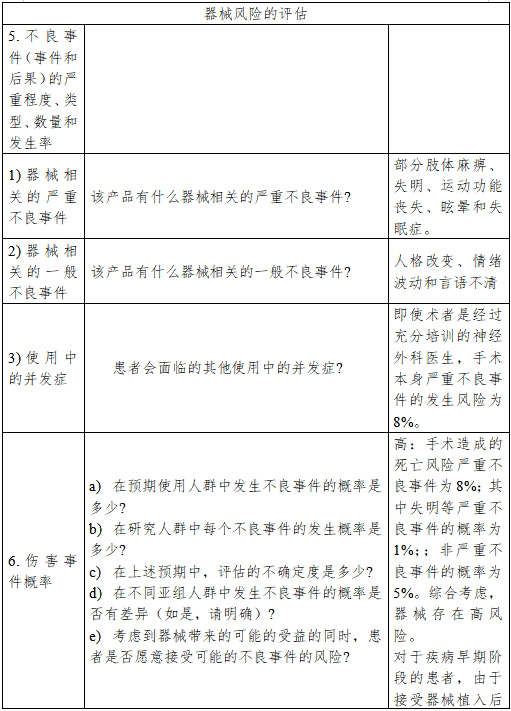 醫療器械產品受益-風險判定技術指導原則(2023修訂版)(2023年第25號)(圖14) 醫療器械產品受益-風險判定技術指導原則(2023修訂版)(2023年第25號)(圖14)