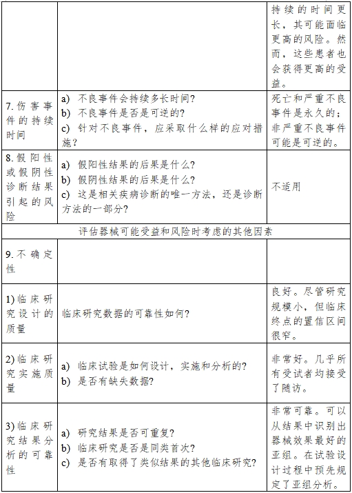 醫療器械產品受益-風險判定技術指導原則(2023修訂版)(2023年第25號)(圖15) 醫療器械產品受益-風險判定技術指導原則(2023修訂版)(2023年第25號)(圖15)