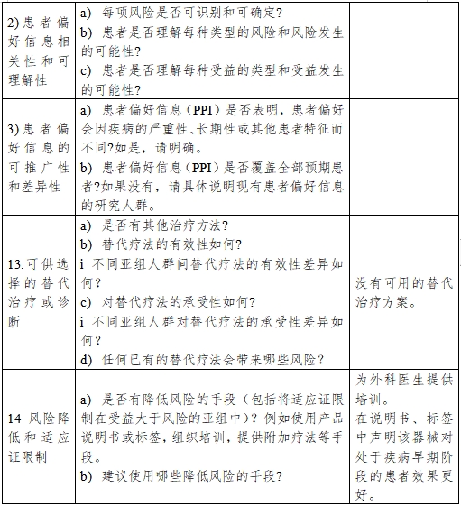 醫療器械產品受益-風險判定技術指導原則(2023修訂版)(2023年第25號)(圖17) 醫療器械產品受益-風險判定技術指導原則(2023修訂版)(2023年第25號)(圖17)