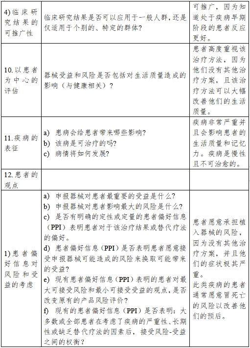 醫療器械產品受益-風險判定技術指導原則(2023修訂版)(2023年第25號)(圖16) 醫療器械產品受益-風險判定技術指導原則(2023修訂版)(2023年第25號)(圖16)