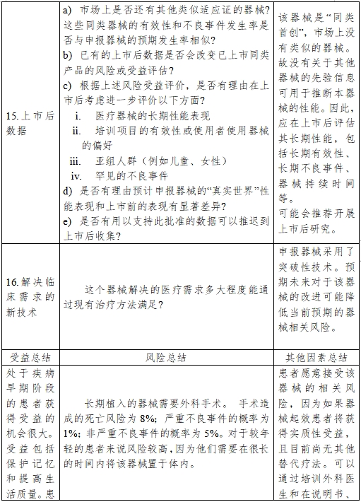 醫療器械產品受益-風險判定技術指導原則(2023修訂版)(2023年第25號)(圖18) 醫療器械產品受益-風險判定技術指導原則(2023修訂版)(2023年第25號)(圖18)